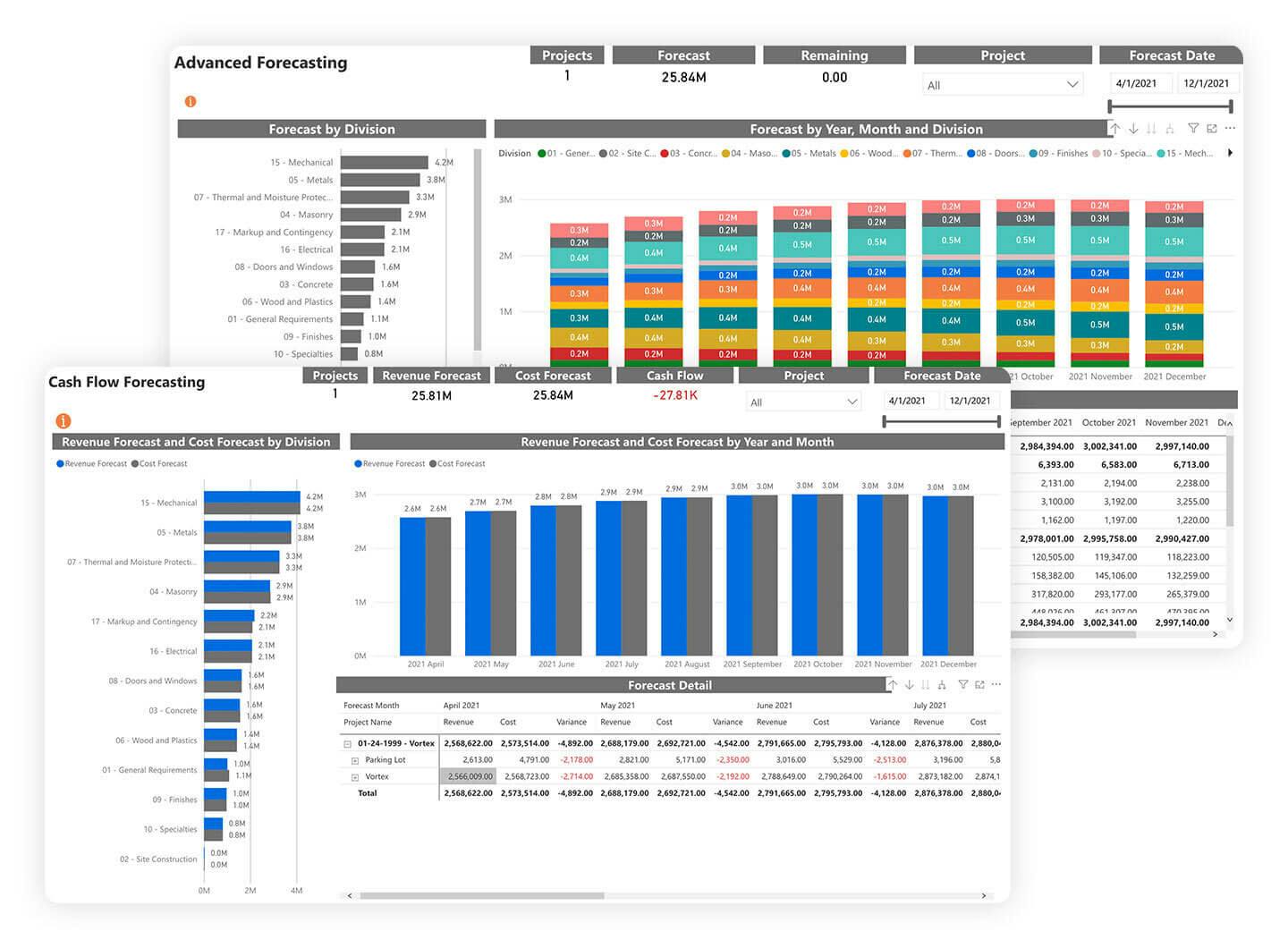 Procore Analytics Product Screen