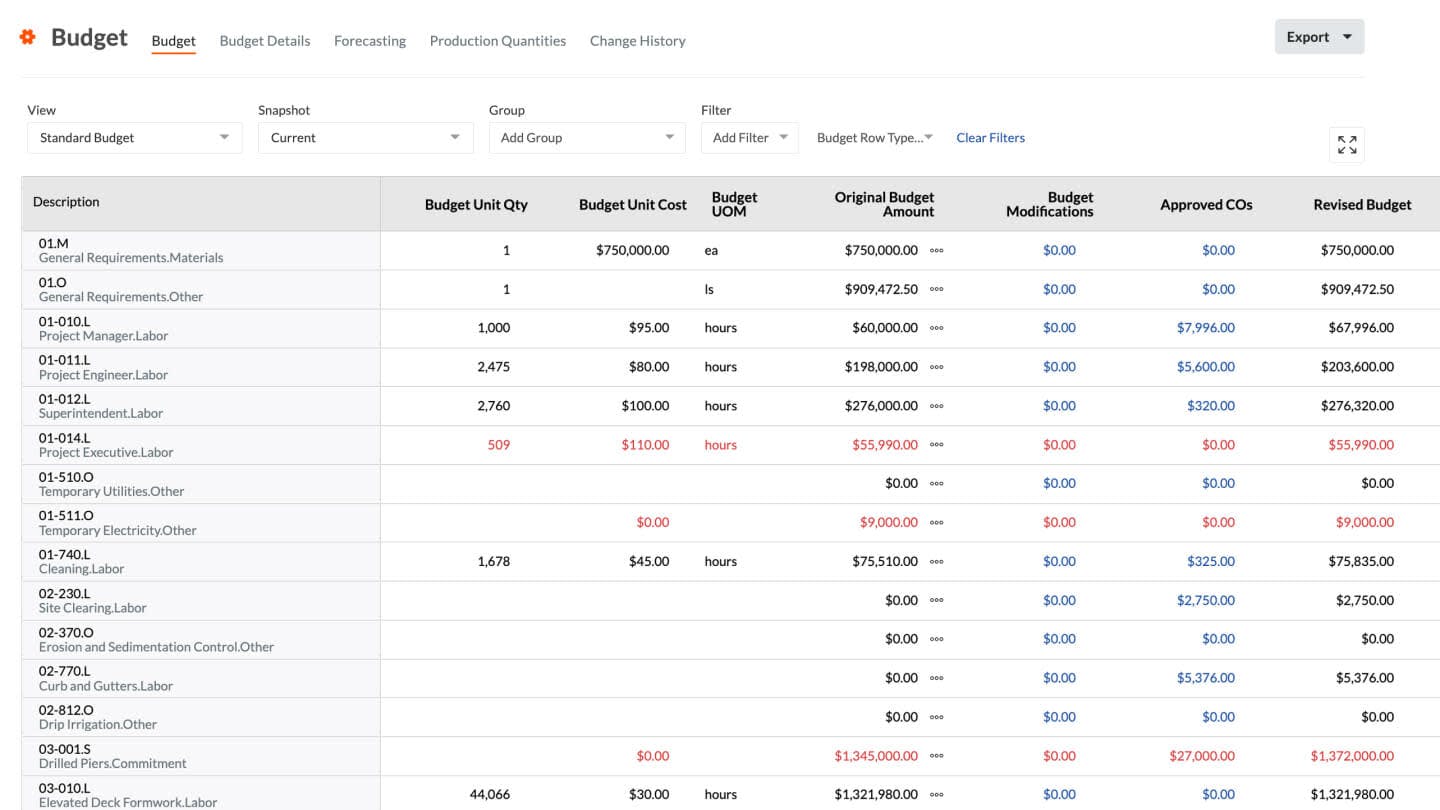 screen capture of Budget on Procore