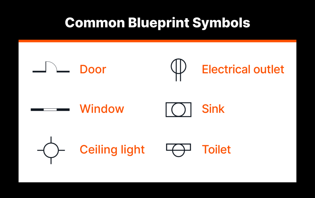 Common blueprint symbols used to create a construction takeoff