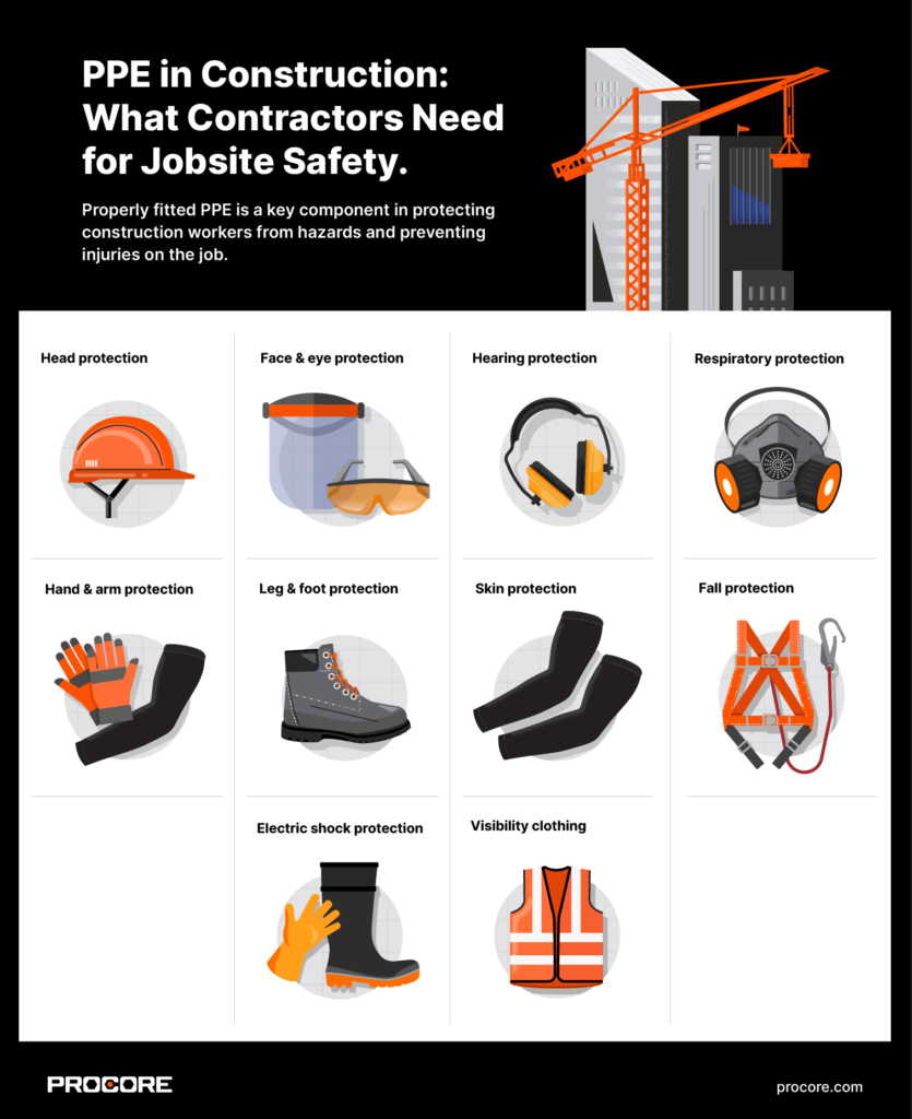 Infographic illustrating the 10 main types of construction PPE: head protection, face &amp; eye protection, hearing protection, respiratory protection, hand &amp; arm protection, leg &amp; foot protection, skin protection, fall protection, electric shock protection, and visibility clothing.