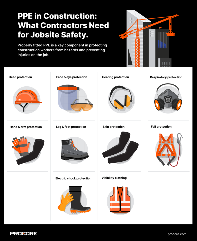 OSHA Sign - NOTICE Hard Hat Protection Required - PPE