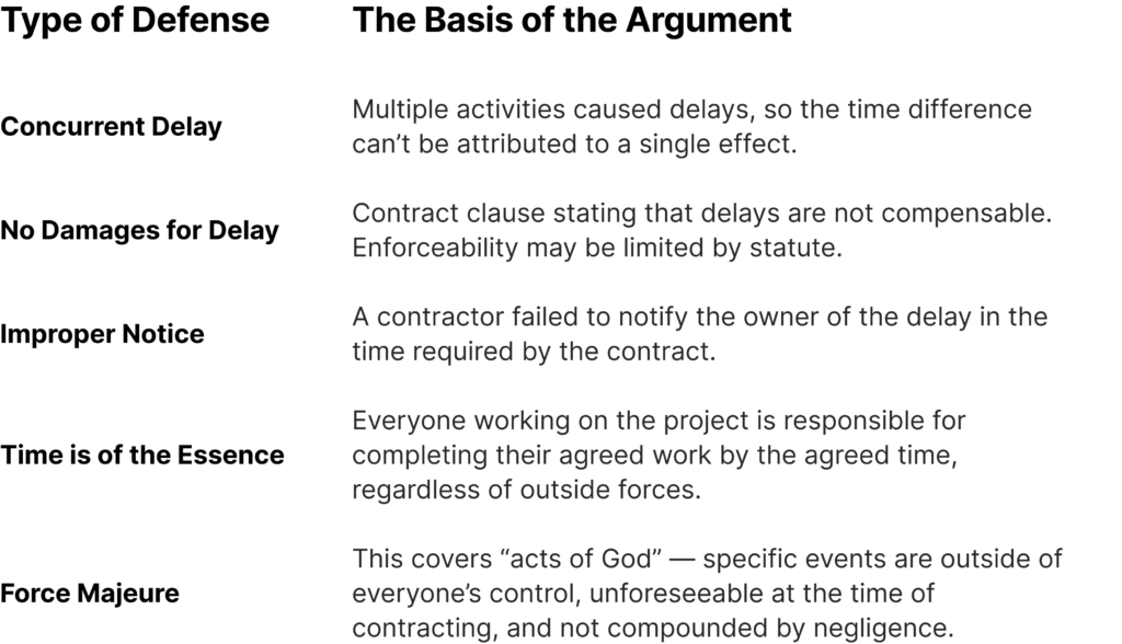 Graphic chart depicting the 5 main defenses of construction delay claims from the above blog and the basis for each of the arguments. 