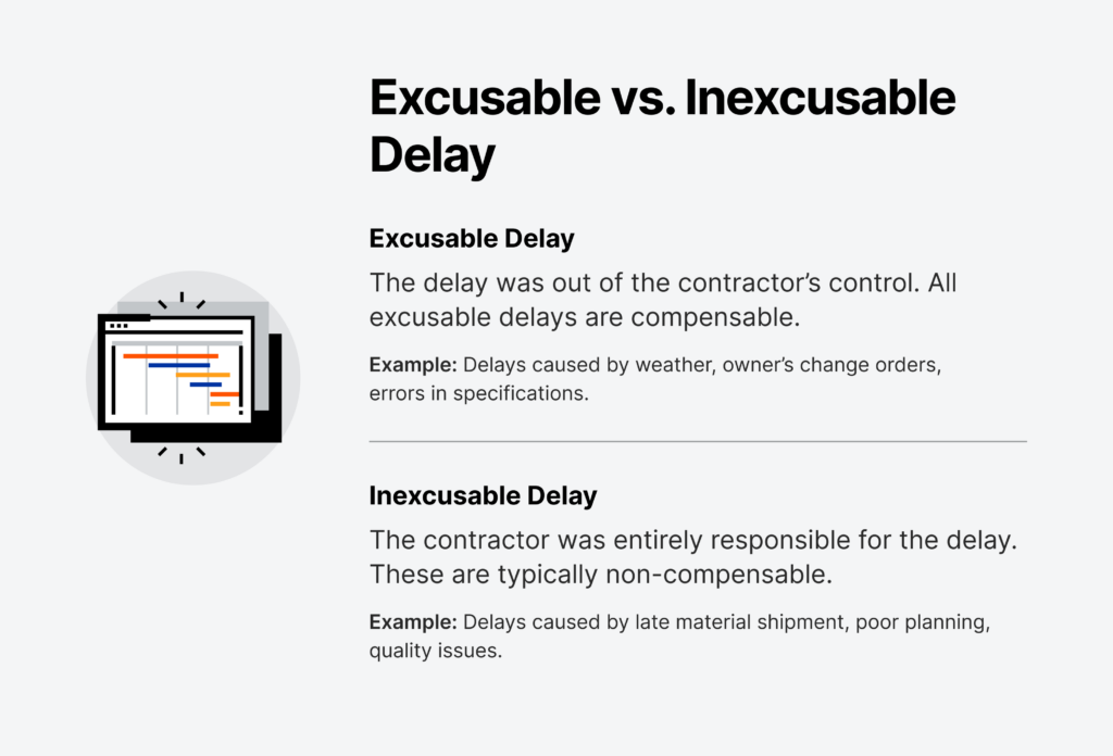 Graphic comparing excusable vs inexcusable construction delays