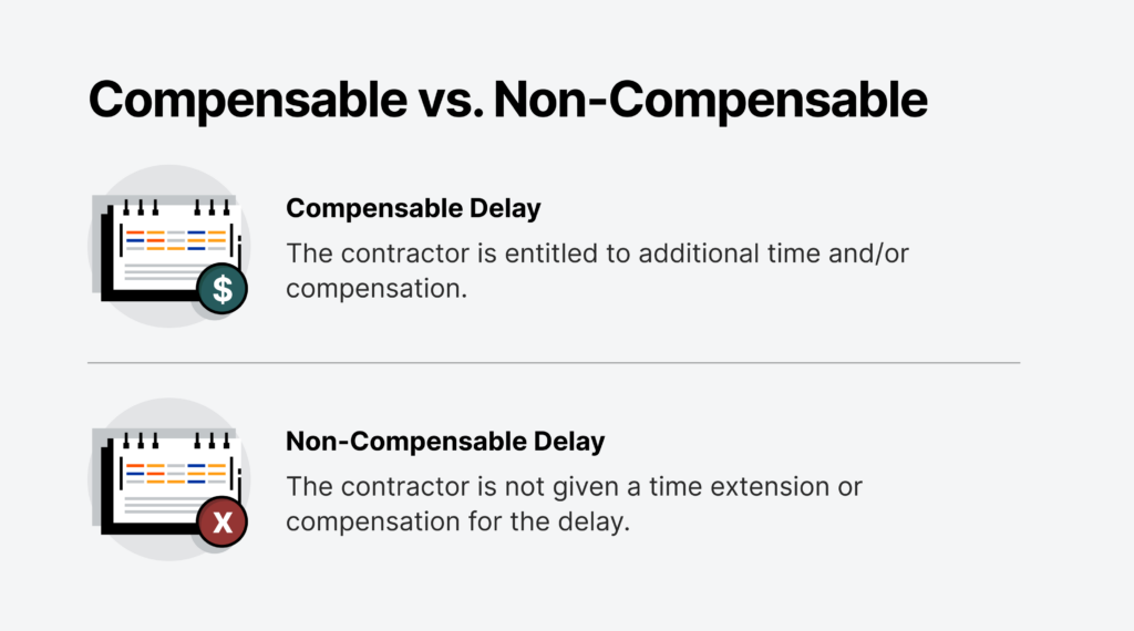 Graphic comparing compensable vs non-compensable construction delays