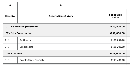 Example screenshot of a schedule of values using MasterFormat