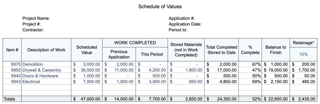 A filled out sample of a schedule of values.
