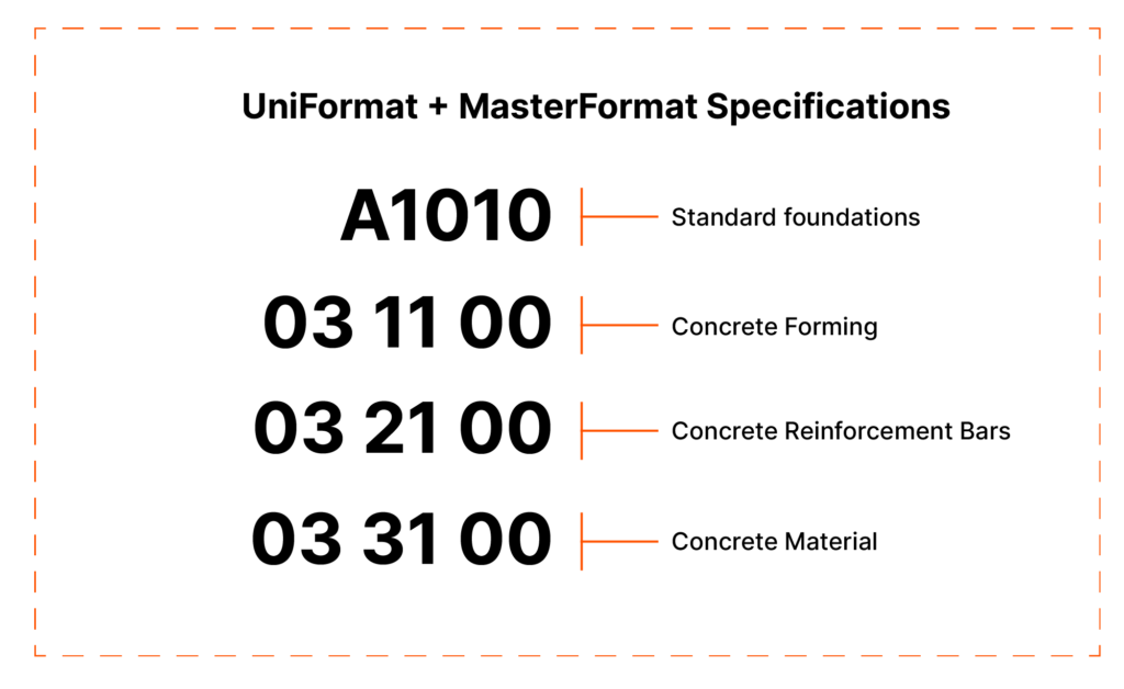 Example of Masterformat material code for formwork.