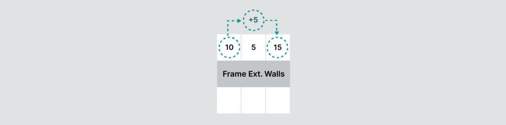 Example of determining earliest start and finishing dates in a task (framing exterior walls)