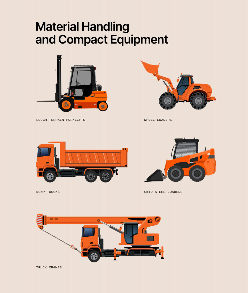 Illustration of machines for material handling and compacting.