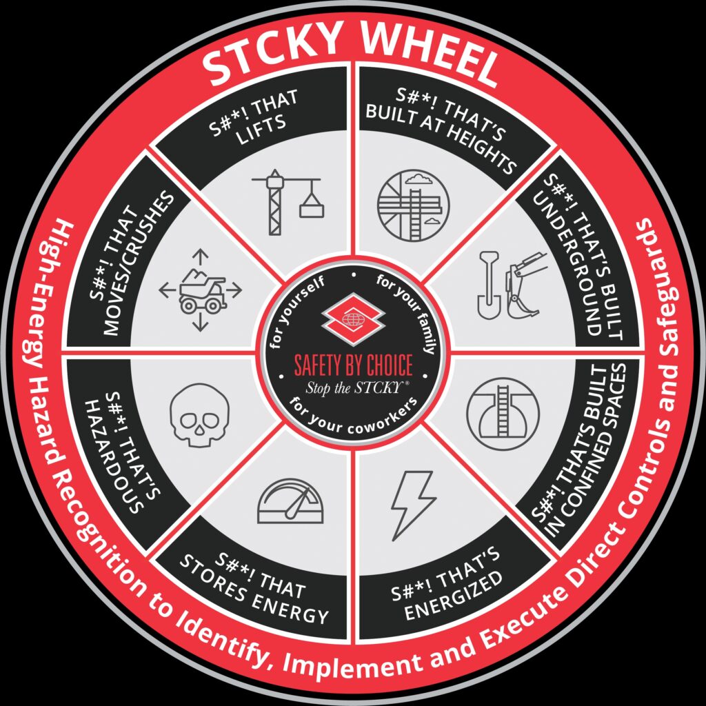 Sundt Construction's STCKY Wheel featuring the "Fatal 8" most serious construction safety hazards: Lifts, building at heights, building underground, confined spaces, energy storage devices, hazardous materials, and moving/crushing equipment.