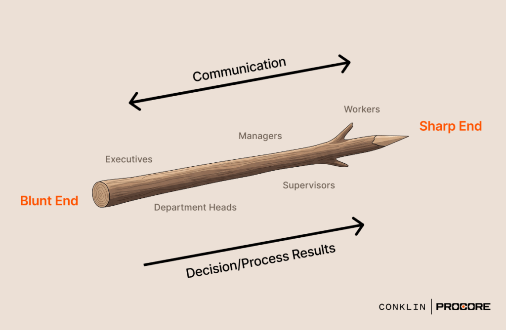 Illustration of a stick with one sharp end and one blunt end, representing communication along a decision chain.